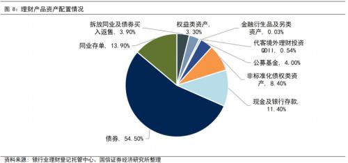 金融理财是什么意思(什么叫金融理财产品?)