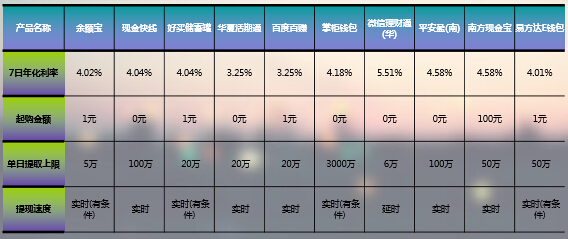 理财通的规模(理财通规模最新数据)