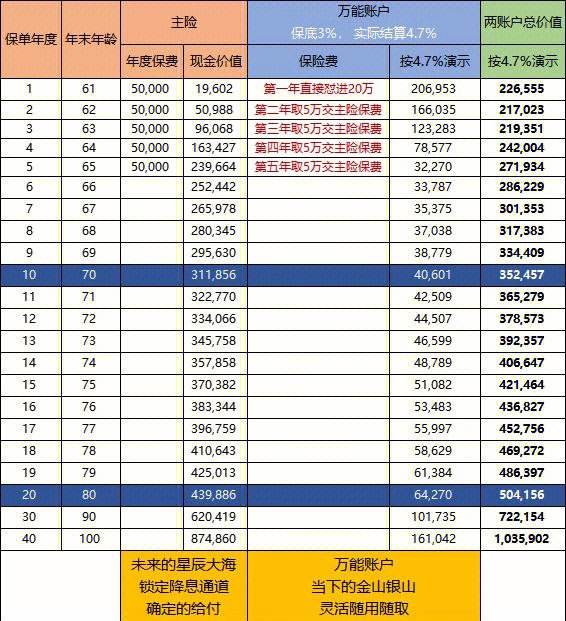 20万理财利息是多少(20万理财一年多少利息)