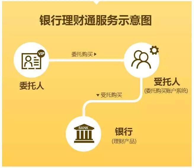 多赢理财(多赢理财怎么样)