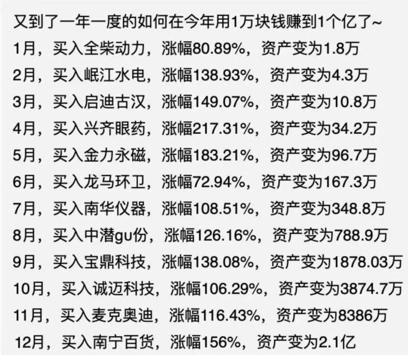 100万理财收益是多少(100万理财收益是多少啊)