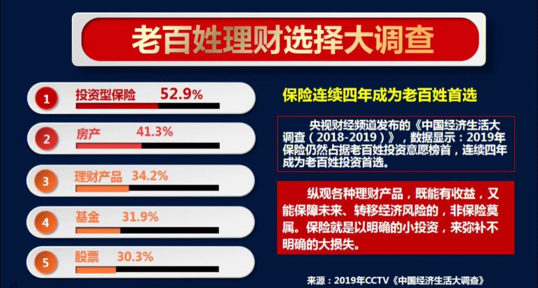 最保险的理财(最保险的理财收益是什么)