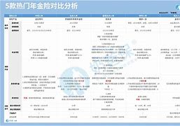 理财险对比(保险理财产品对比)