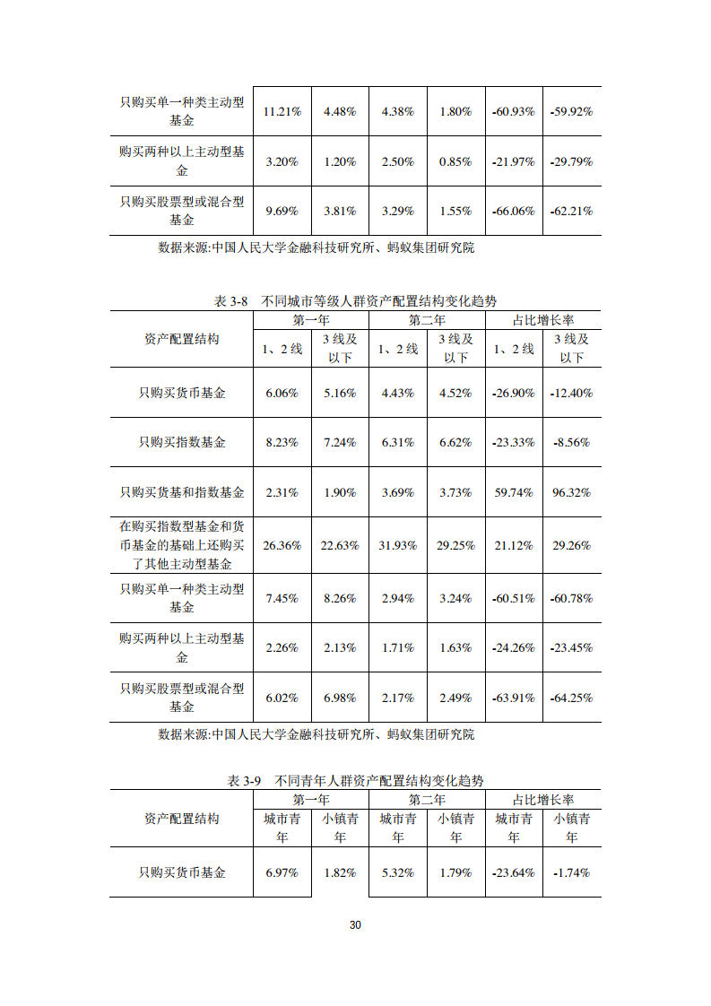 理财研究报告(理财报告题目怎么写)