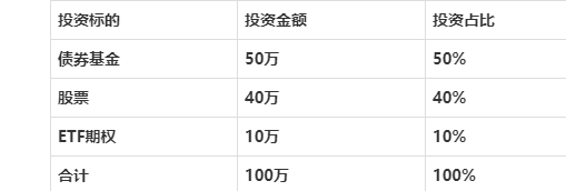 100万如何理财产品(100万哪个银行理财产品好)
