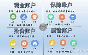 普尔理财(普尔理财规划图)