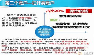 普尔理财(普尔理财规划图)