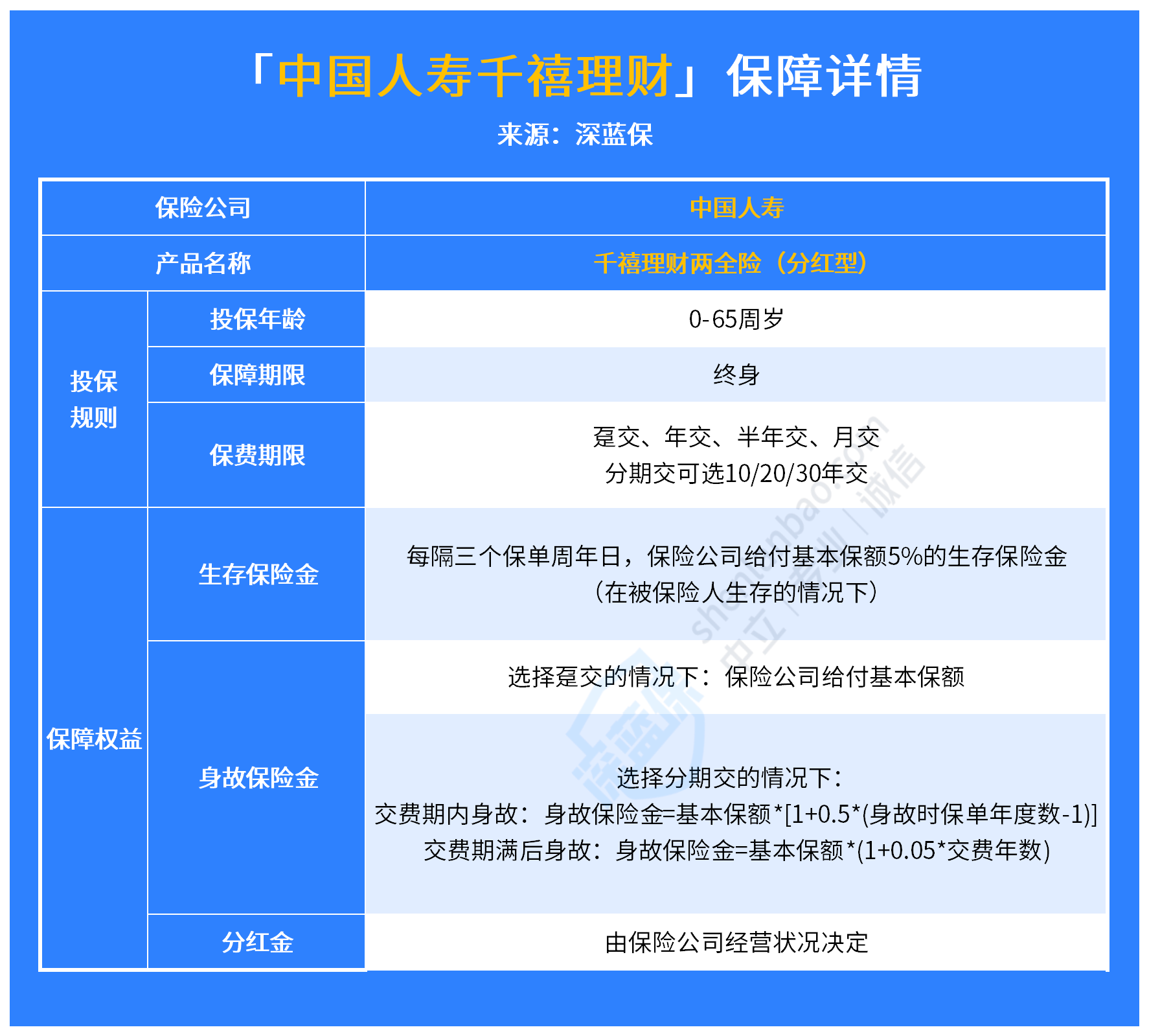 中国人寿的理财产品(中国人寿的理财产品利息高吗)