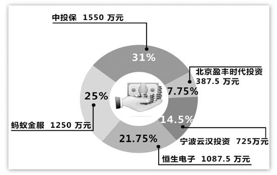 网金社理财(网金社官网登录)