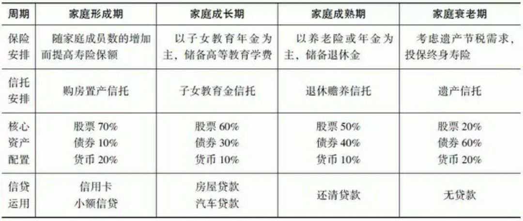 理财周期是什么意思(理财产品的周期天数是啥意思)