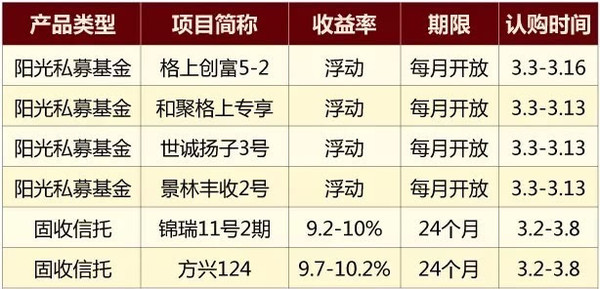 投资理财组合(组合投资类理财产品)