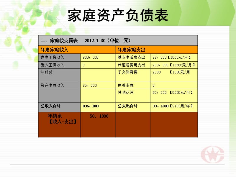 理财规划表(理财规划模版)