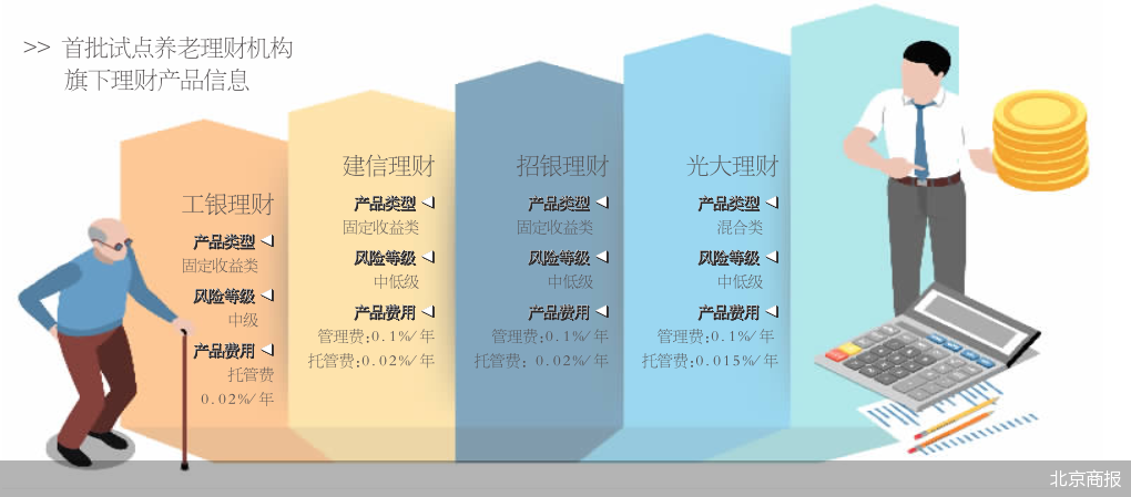 理财产品提成(理财产品提成 知乎)