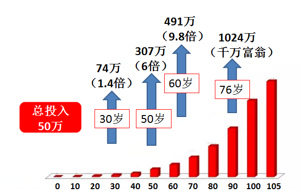 理财人数(全国理财人数统计图)
