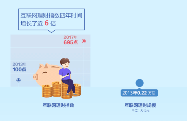 理财人数(全国理财人数统计图)