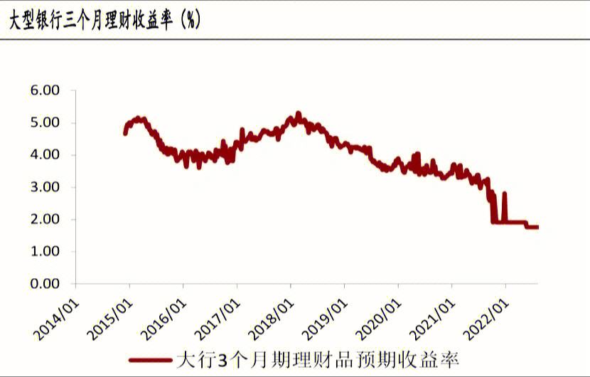 简理财收益(简理财收益怎样才能全部取出)