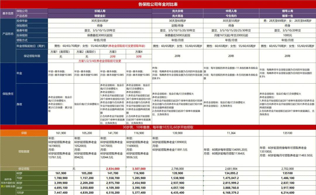 长城理财(长城理财保险能买吗)