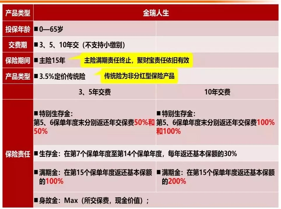 最保险的理财(最保险的理财方式)