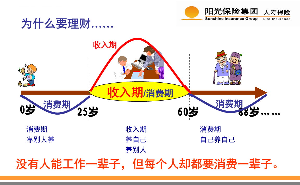 理财险的好处(理财险的好处和坏处)