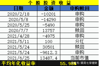 1000元怎么理财(1000元怎么理财赚钱)