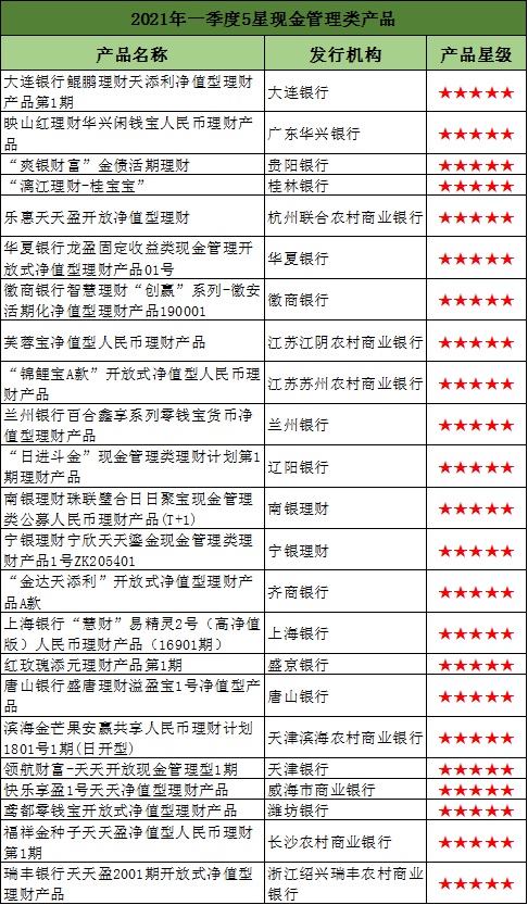 银行理财收费(银行理财收费合理吗)