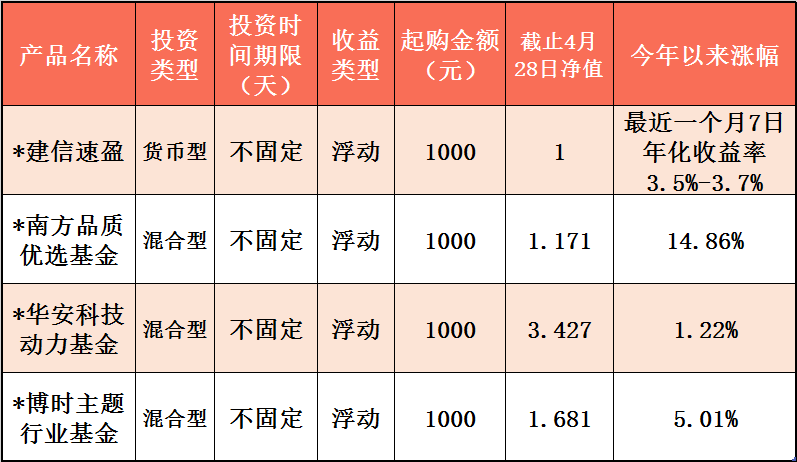 什么是预约理财产品(什么是预约理财产品呢)