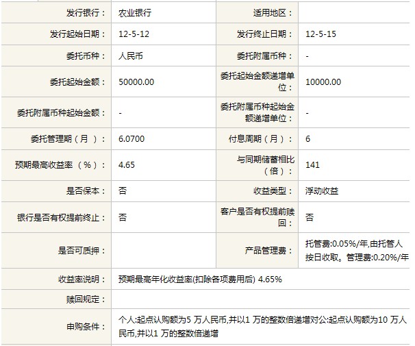银行理财产品投资什么(银行理财产品主要投资什么)