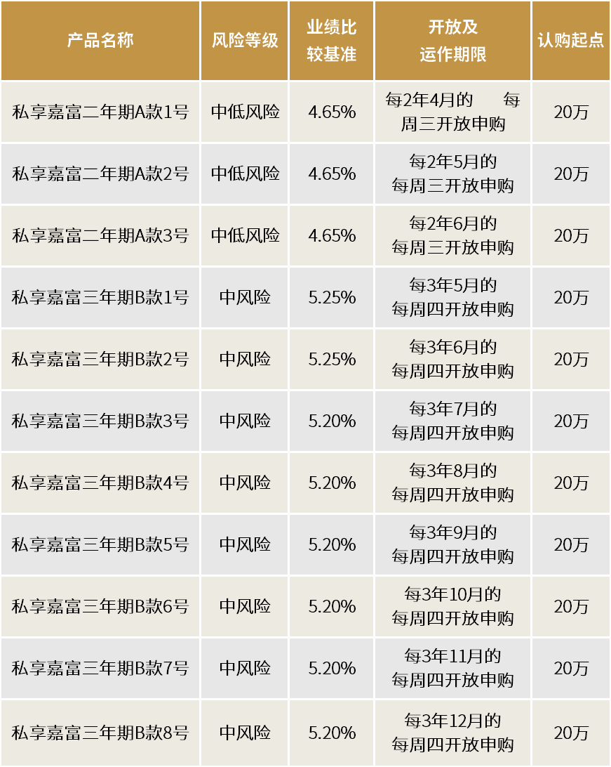 理财产品周期(理财产品周期和定期的区别)