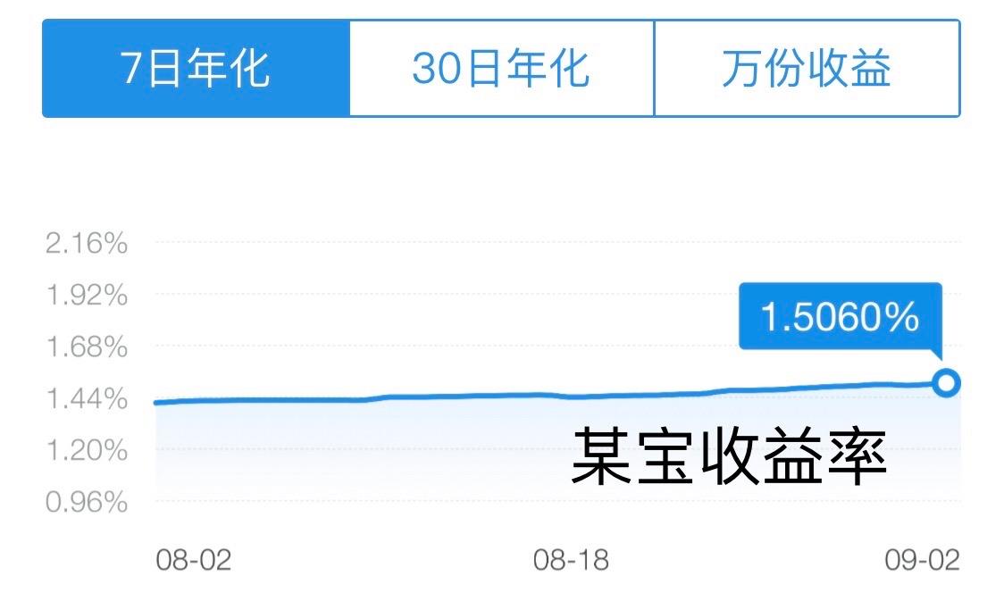 100万理财收益是多少(100万理财一年收益怎么计算)