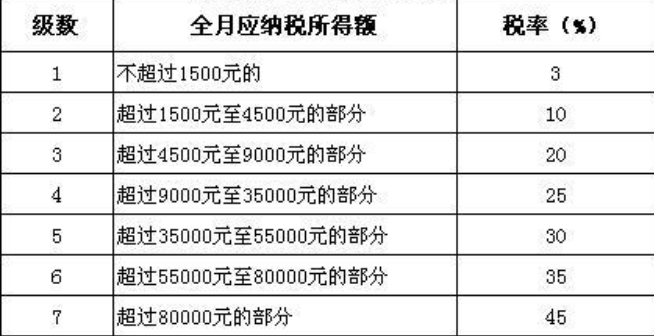 理财收益需要交税吗(理财收益需要扣税吗)
