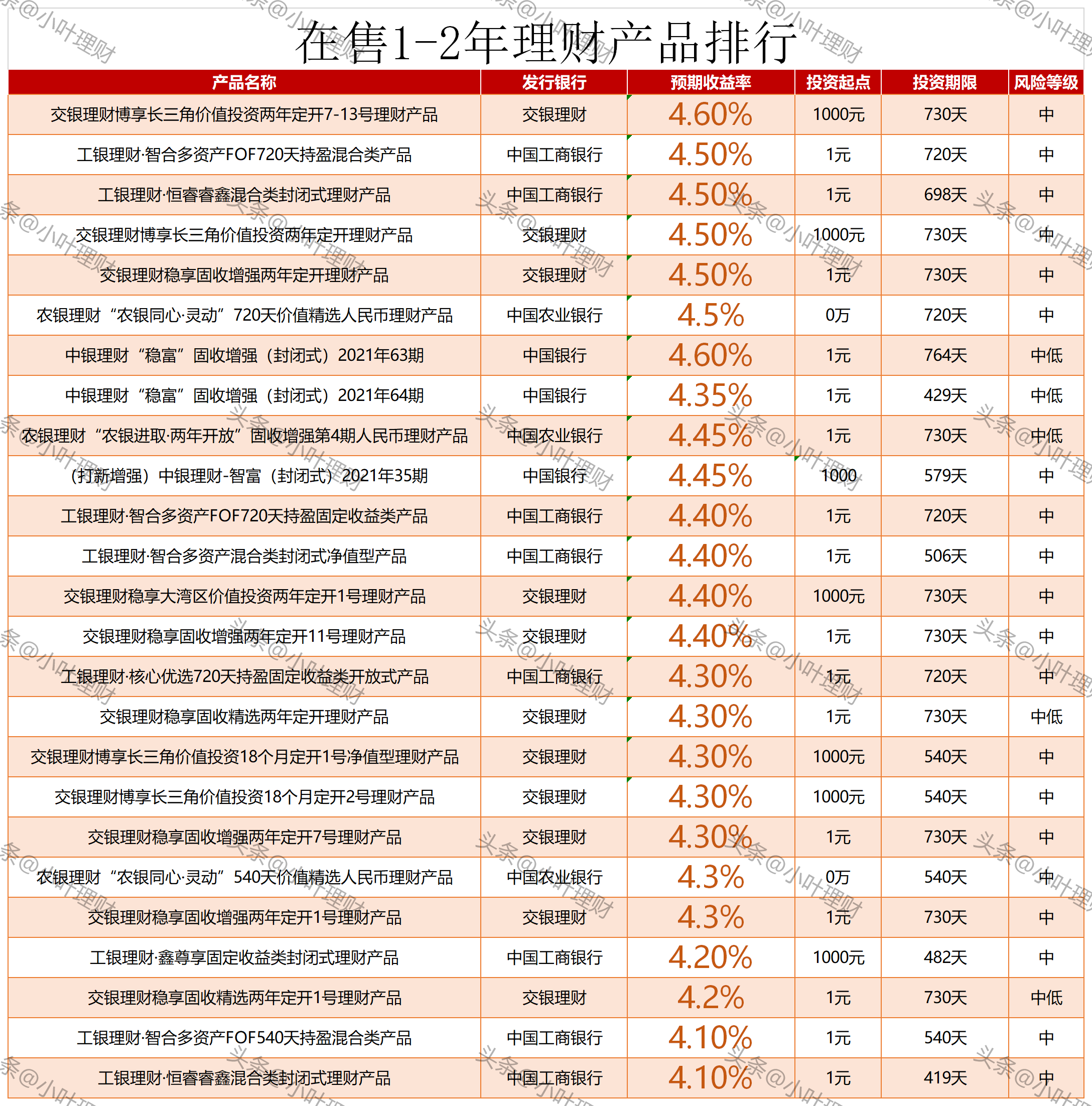 建行理财产品2017(建行理财产品2023保底利率)