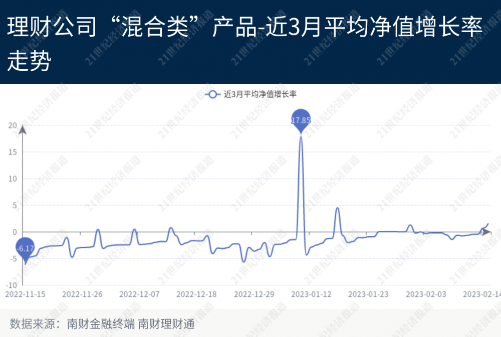 红利理财(理财产品红利再投是什么)