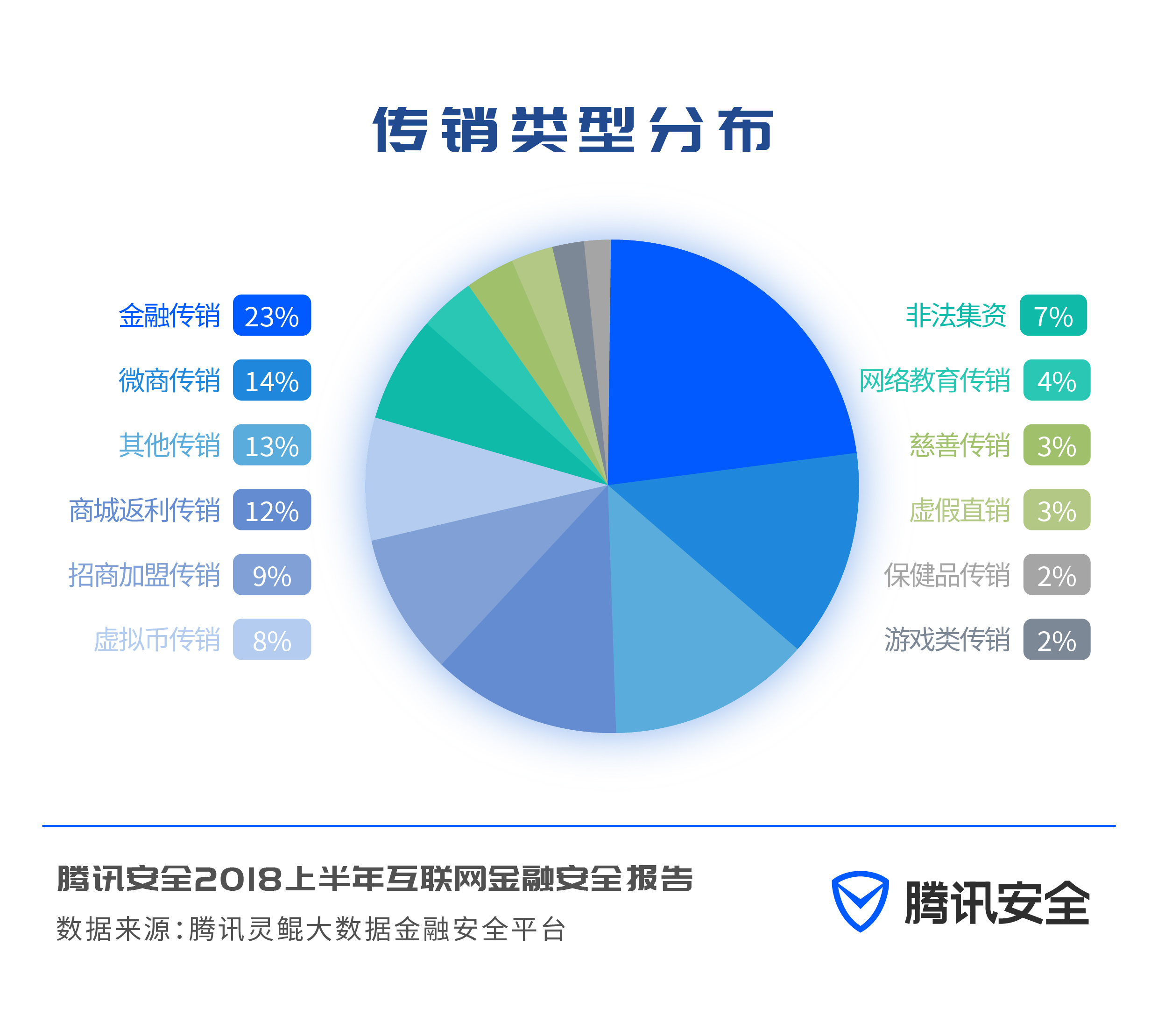互联网理财报告(互联网理财报告范文)