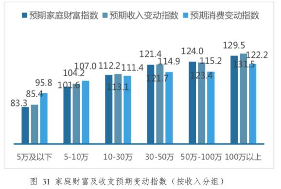 低收入家庭理财(低收入家庭理财规划案例)