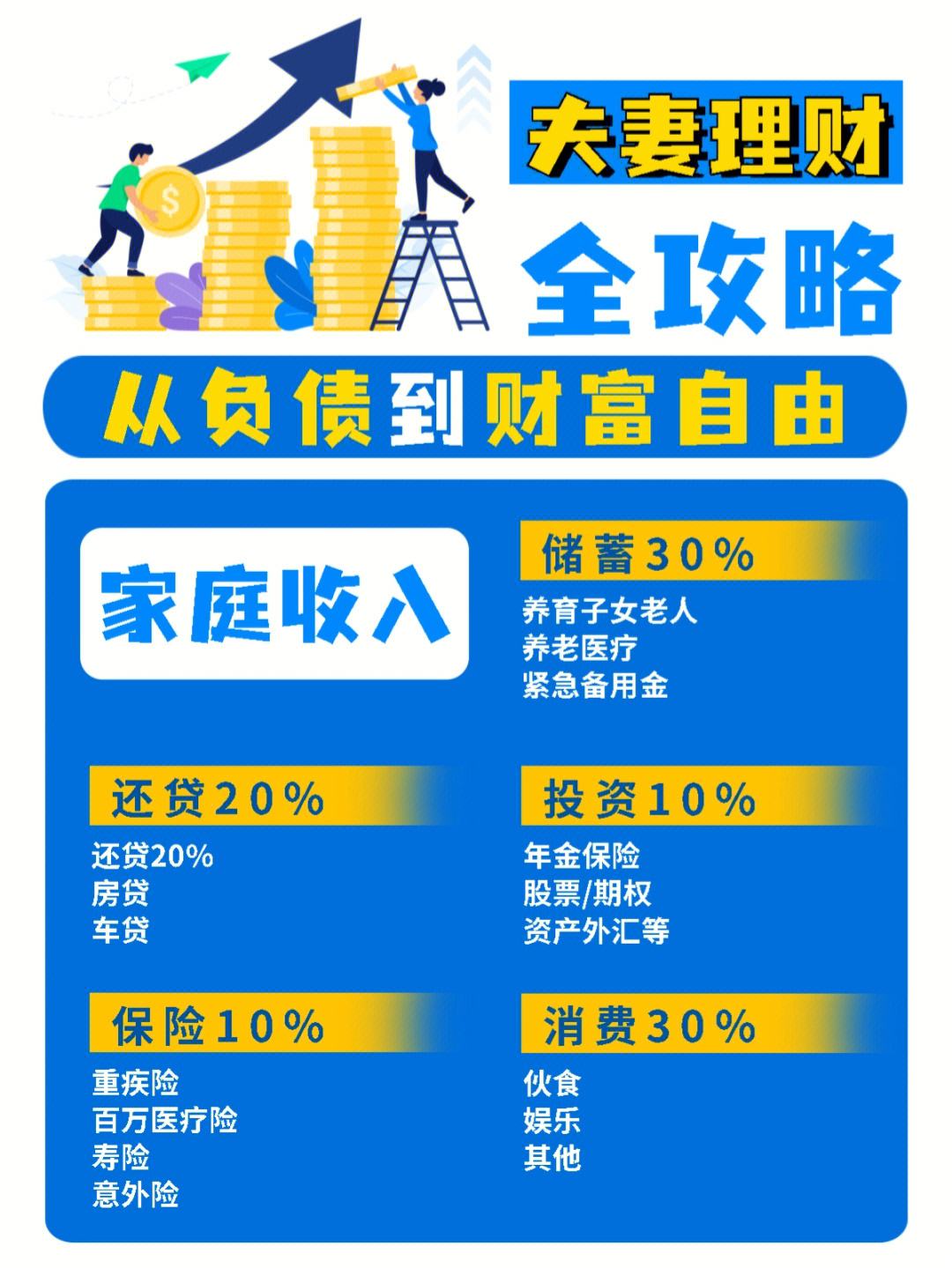 低收入家庭理财(低收入家庭理财规划案例)