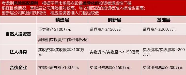 新三板理财(新三板投资基金骗局)