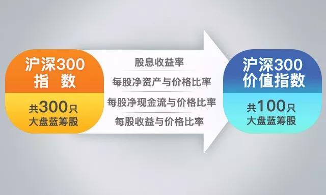 买理财手续费(买理财产品手续费)