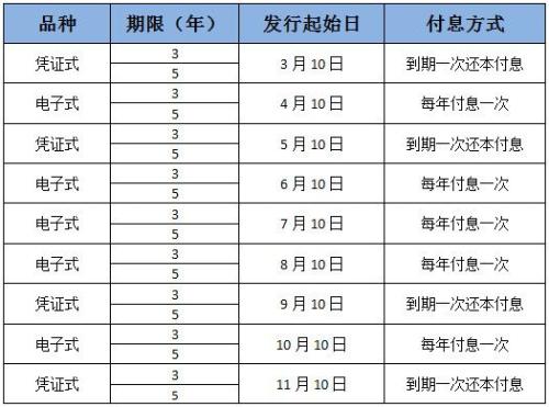 买理财手续费(买理财产品手续费)