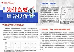 组合投资理财(组合投资类理财产品的优势有哪些)