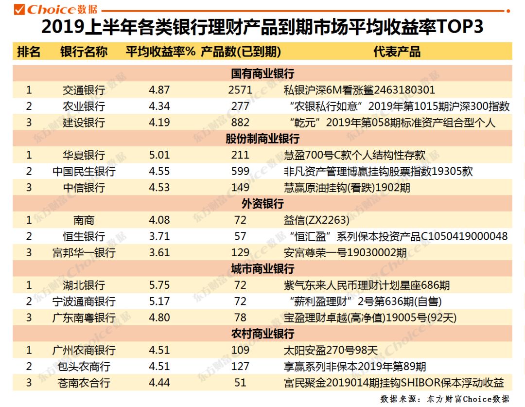 广州理财产品(广州理财公司排名)
