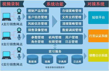 银行理财系统(银行理财系统正在清算)