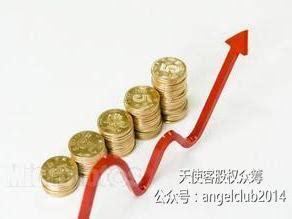 怎样正确理财(理财应该怎么理财)