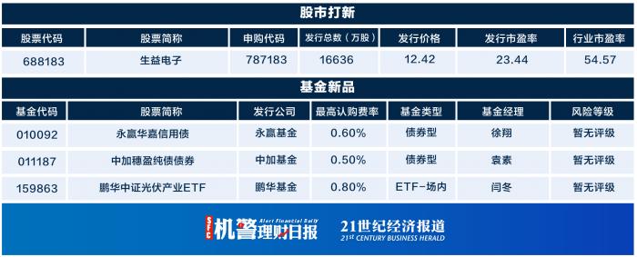 广州理财产品(广州理财产品都有哪些)