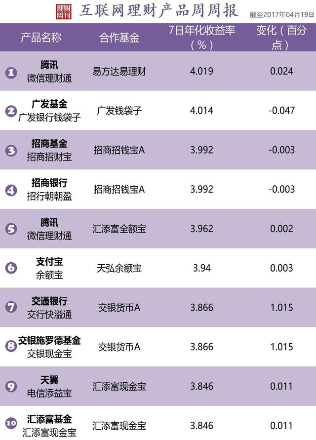 5万理财收益(五万元理财一月收益)