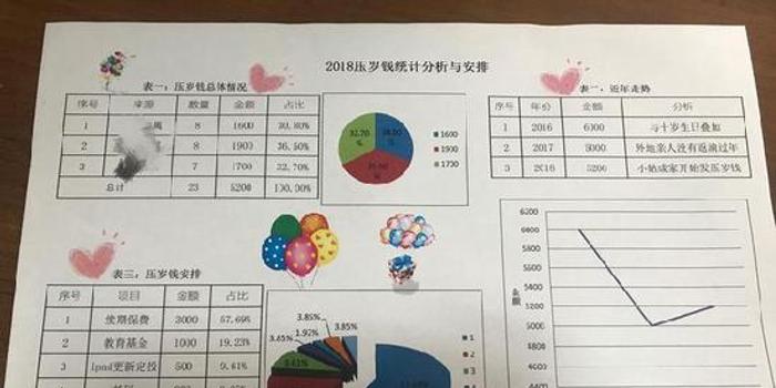 我的理财计划(我的理财计划500字)