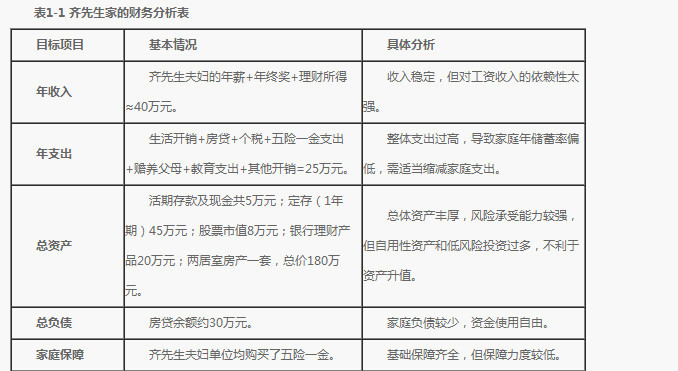 理财师收入(理财师 收入)