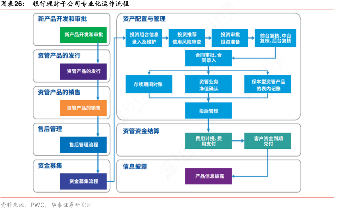 理财产品运作(理财产品运作原理)