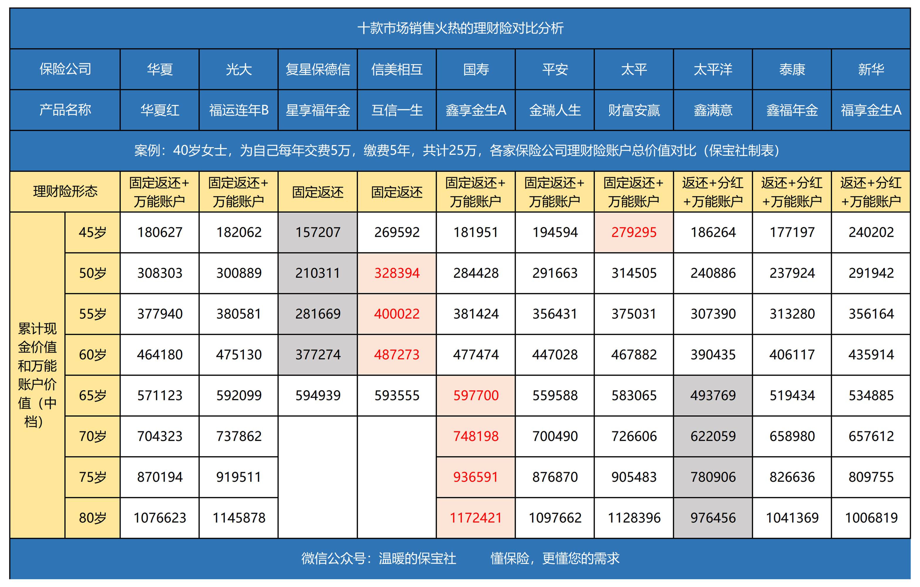 中国人寿的理财产品(中国人寿的理财产品可靠吗)