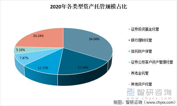 理财托管费(理财托管费是什么费用)