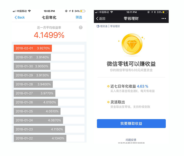 余额宝微信理财通(余额宝微信理财通等互联网金融产品的出现和快速发展)